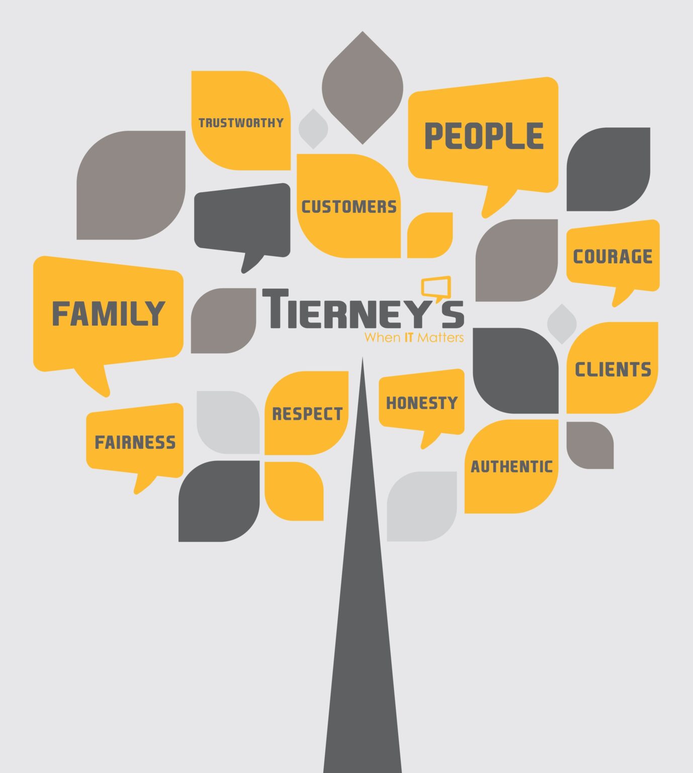 Values Tree